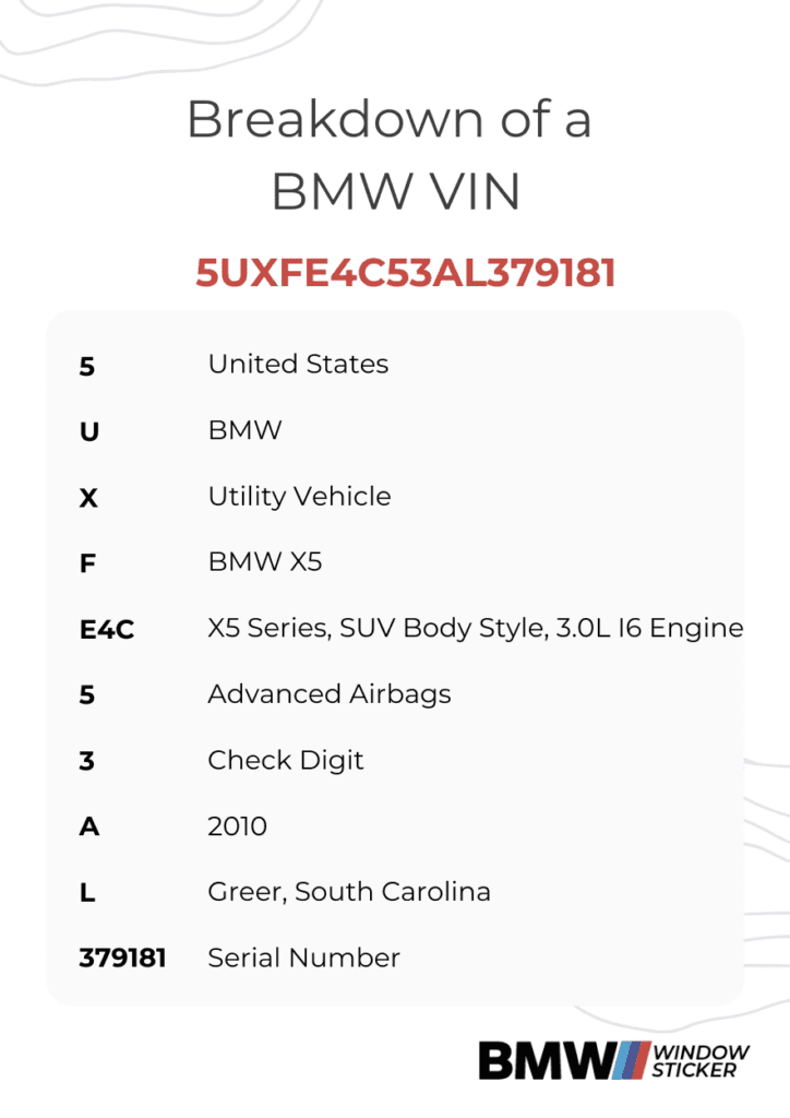 Photo of BMW vin breakdown