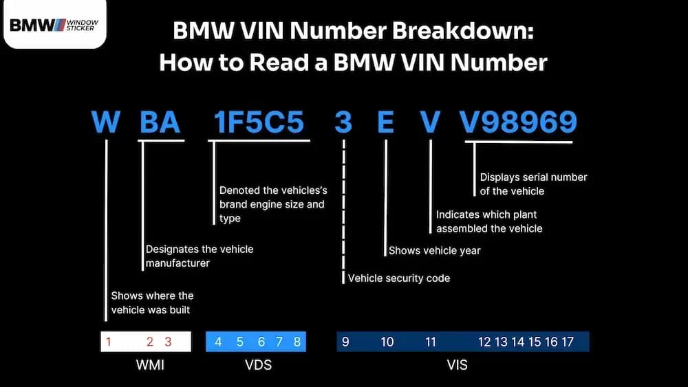 How To Read A BMW VIN